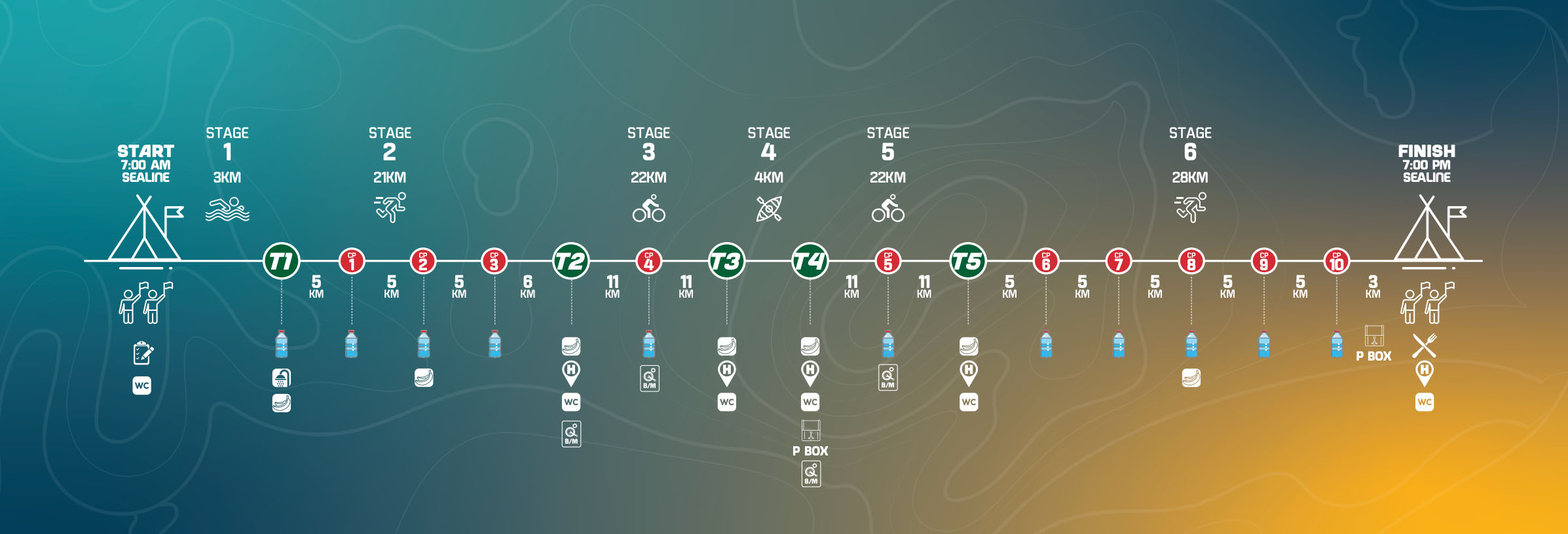 Race Checkpoints