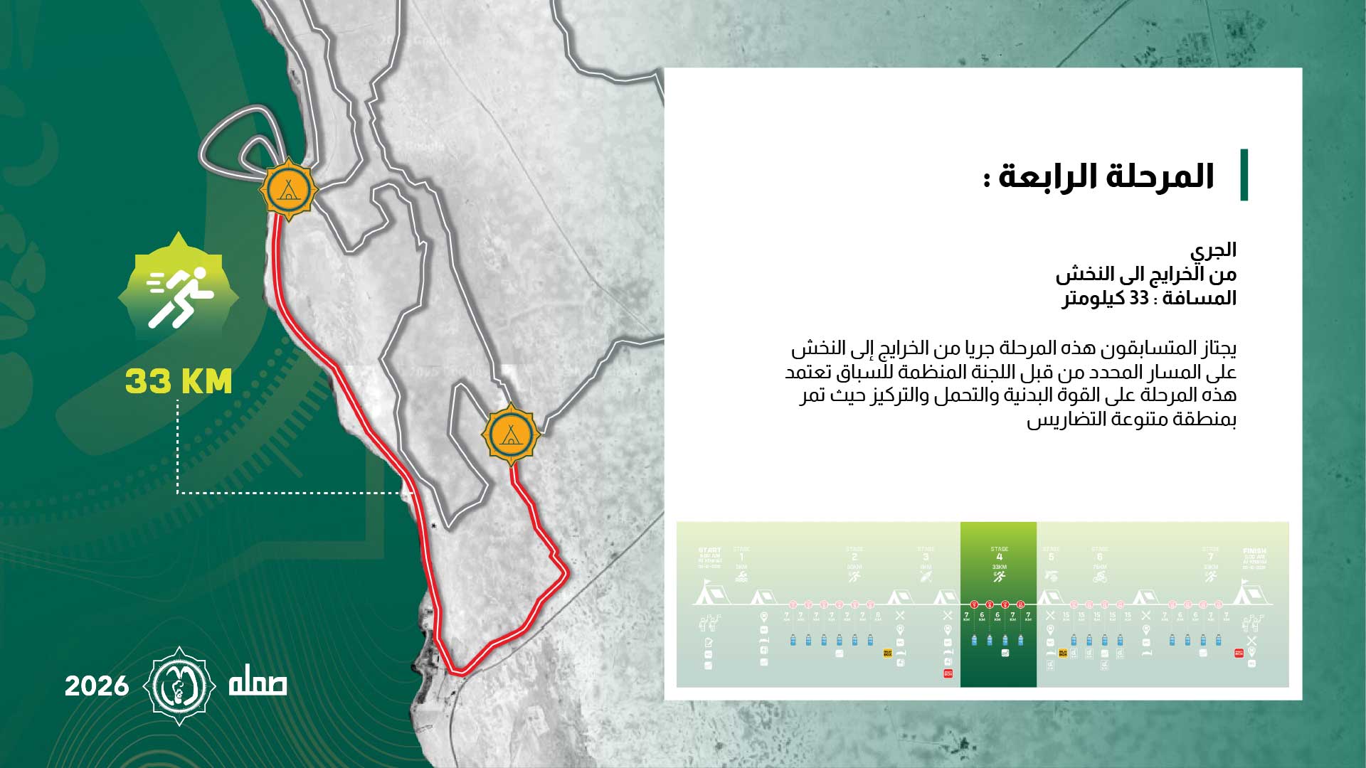 Race Checkpoints